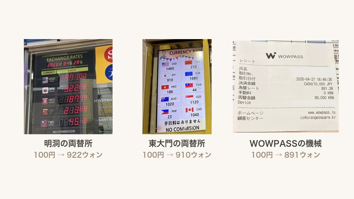 明洞922・東大門910・WOWPASS891のレート比較